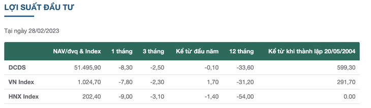 Cá mập chứng khoán đang đầu tư vào ngành nào, mã nào? - Ảnh 3.