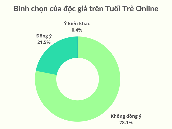 Trồng cây xanh thay mái che vỉa hè đường Lê Lợi là hoàn toàn có thể - Ảnh 3.