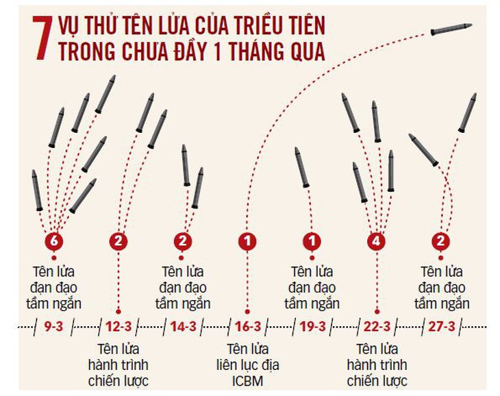 Dữ liệu: Nhật Đăng - Đồ họa: T.ĐẠT