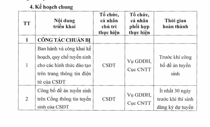 Đăng ký nguyện vọng xét tuyển đại học trong 3 tuần, từ ngày 10-7 - Ảnh 2.