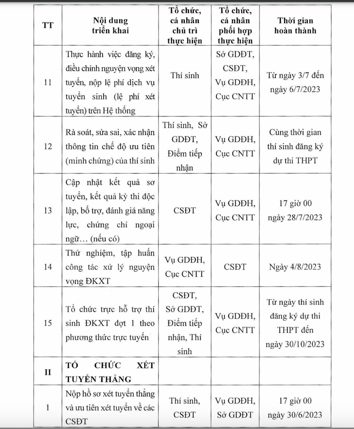 Đăng ký nguyện vọng xét tuyển đại học trong 3 tuần, từ ngày 10-7 - Ảnh 4.