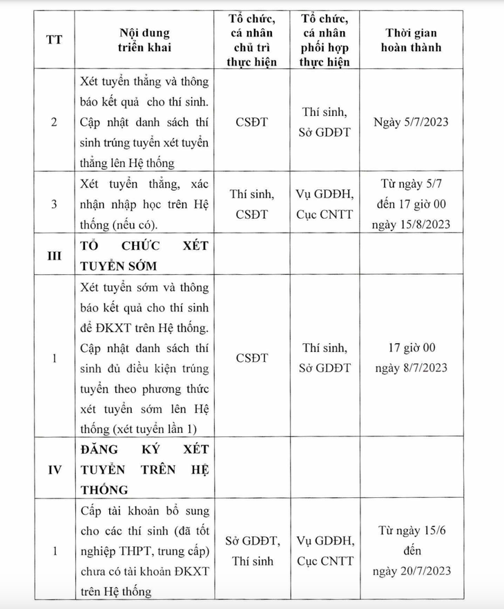 Đăng ký nguyện vọng xét tuyển đại học trong 3 tuần, từ ngày 10-7 - Ảnh 5.