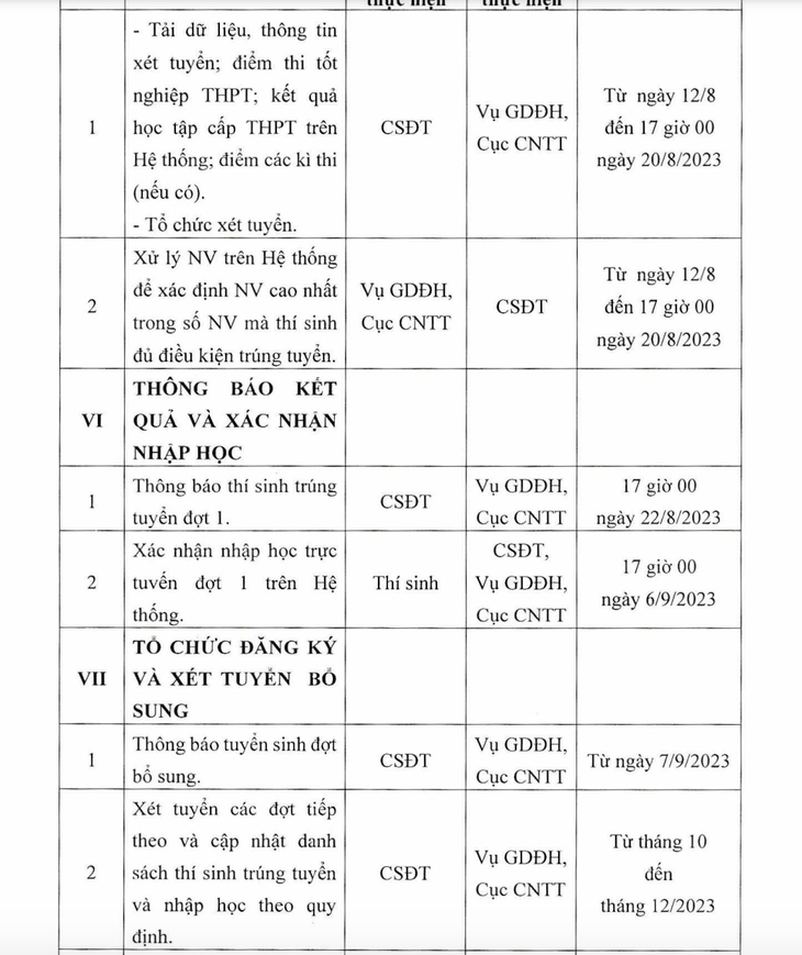 Đăng ký nguyện vọng xét tuyển đại học trong 3 tuần, từ ngày 10-7 - Ảnh 7.