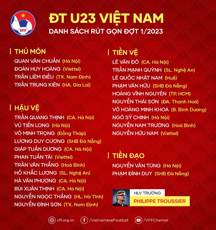 HLV Philippe Troussier loại 13 cầu thủ U22 Việt Nam - Ảnh 2.