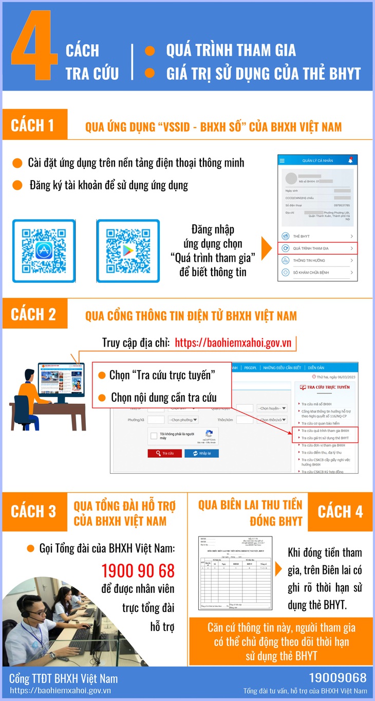 4 cách tra cứu giá trị sử dụng của thẻ bảo hiểm y tế - Ảnh 1.
