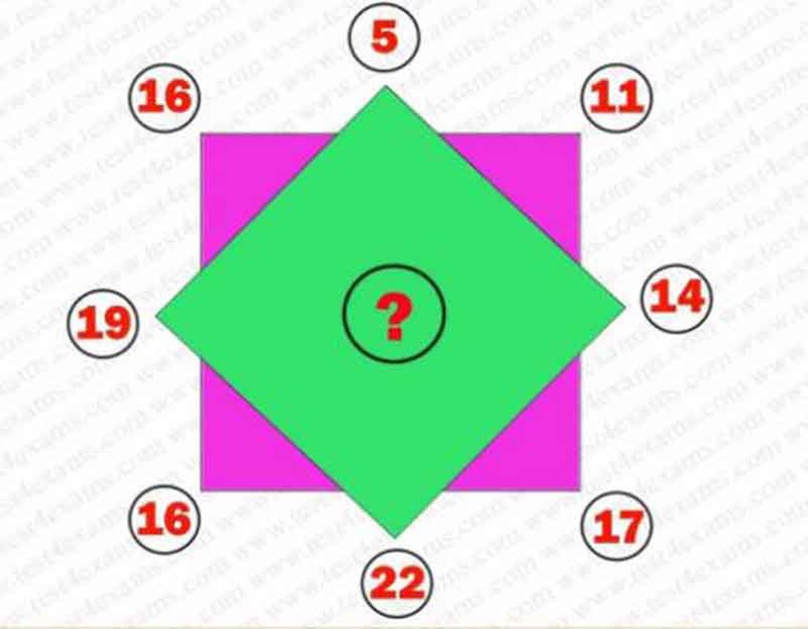 Số thích hợp cần điền vào ô vuông là số mấy? - Ảnh 1. Số thích hợp cần điền vào ô vuông là số mấy? - Ảnh 1.
