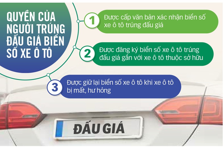 Sớm đấu giá biển số đẹp để tránh lãng phí, trục lợi - Ảnh 3.