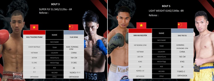 Võ sĩ boxing Việt Nam đối đầu cao thủ Trung Quốc - Ảnh 3.