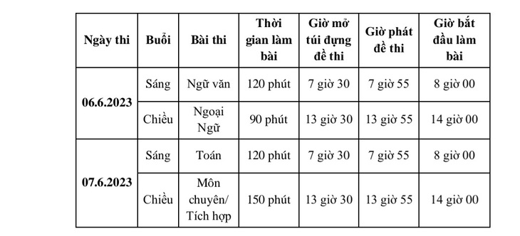 Sở Giáo dục và Đào tạo TP.HCM lưu ý những chuyện thí sinh thi tuyển lớp 10 không được quên - Ảnh 2.