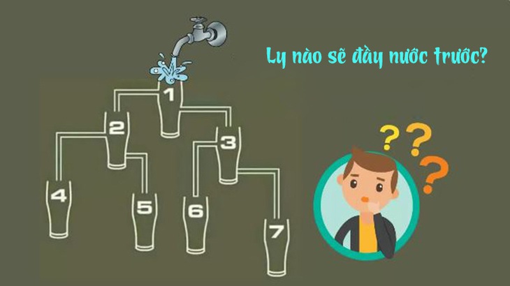 Người tinh mắt sẽ thấy ngay ly nào đầy nước trước - Ảnh 1.