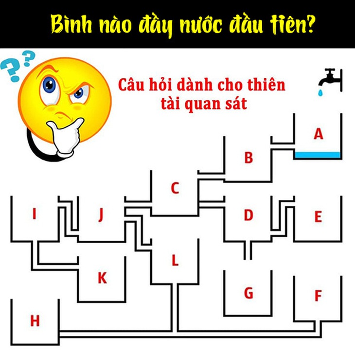 Người IQ cao mới đoán đúng bình nào đầy nước đầu tiên? - Ảnh 1.