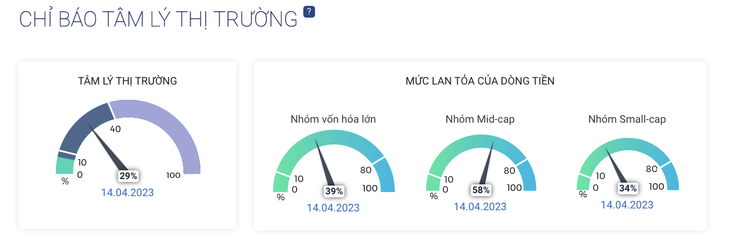 Vì sao chứng khoán vẫn lình xình? - Ảnh 2.