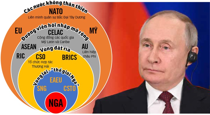 Vùng lõi - “Thế giới Nga”: SNG - Cộng đồng các quốc gia độc lập; CSTO - Tố chức Hợp tác an ninh tập thể; EAEU - Liên minh kinh tế Á-Âu - Dữ liệu: LỤC MINH TUẤN - Đồ họa: N.KH.