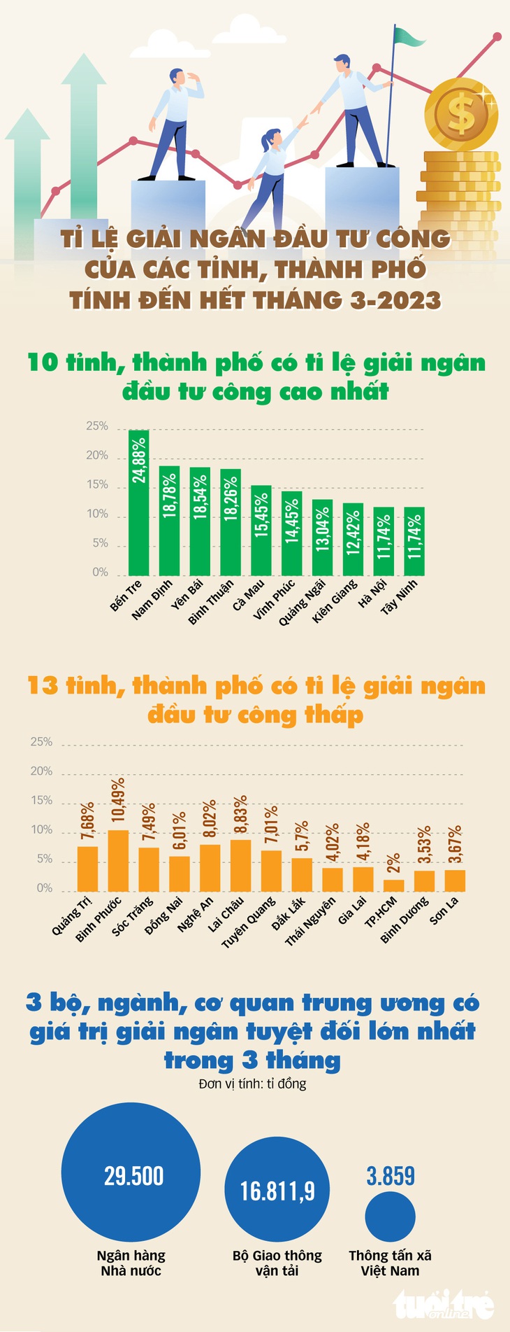 Dữ liệu: Bảo Ngọc - Đồ họa: Tấn Đạt