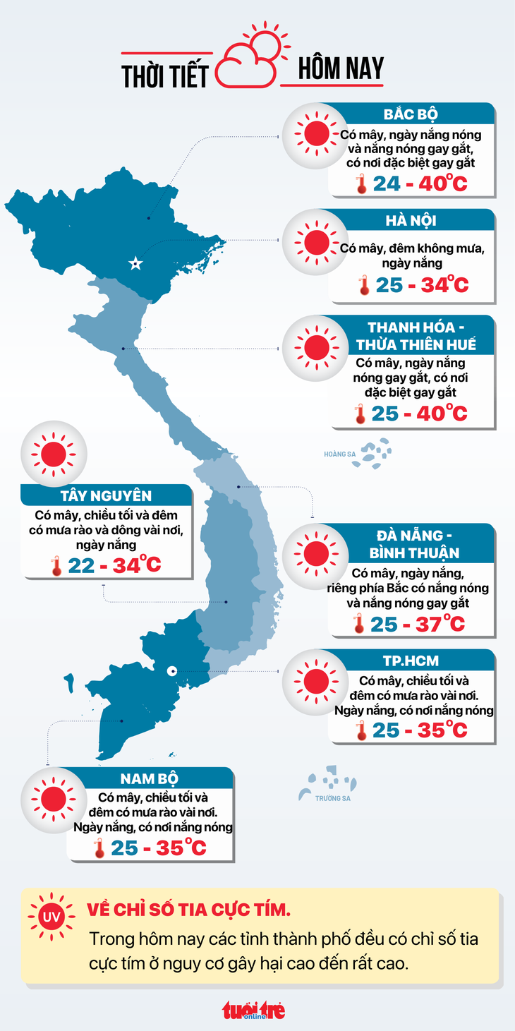 Tin tức thời tiết hôm nay 20-4 - Đồ họa: NGỌC THÀNH