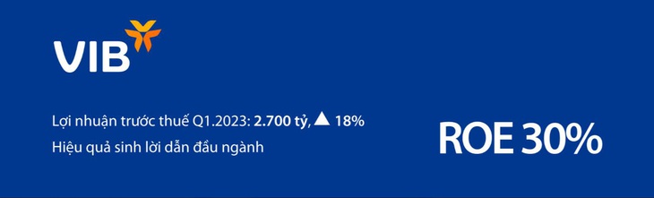 VIB: Lãi quý 1 đạt 2.700 tỉ, tăng 18%, đang trả cổ tức 35% - Ảnh 2.
