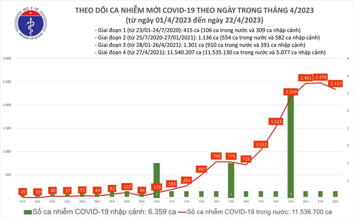 1 ca tử vong do COVID-19 tại Hà Nội, sau gần 4 tháng - Ảnh 1.