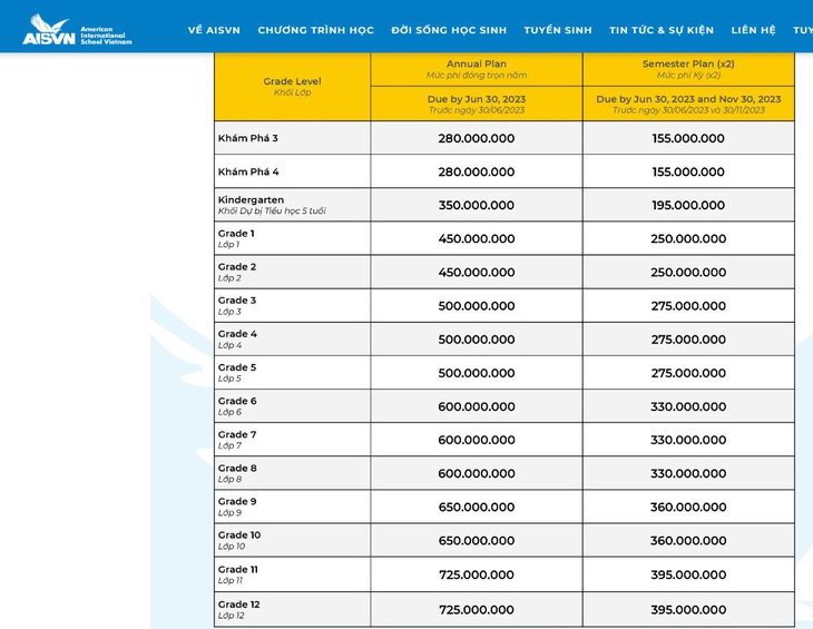 Học phí trường quốc tế tại TP.HCM vượt 900 triệu đồng/năm - Ảnh 3.