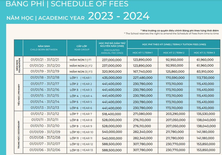 Học phí trường quốc tế tại TP.HCM vượt 900 triệu đồng/năm - Ảnh 4.