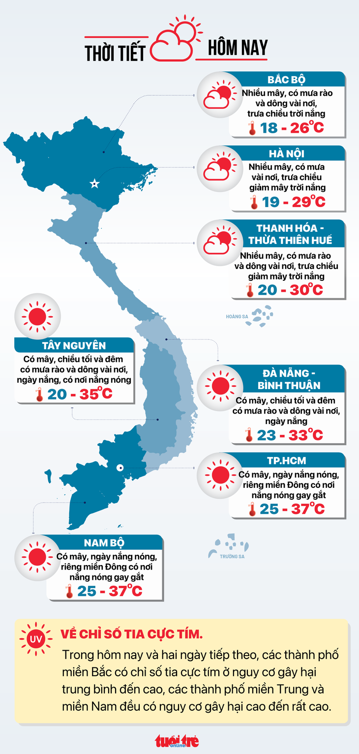 Thời tiết hôm nay 27-4: Nắng nóng giảm nhiệt tại Nam Bộ, chiều tối nhiều tỉnh có mưa - Ảnh 2.