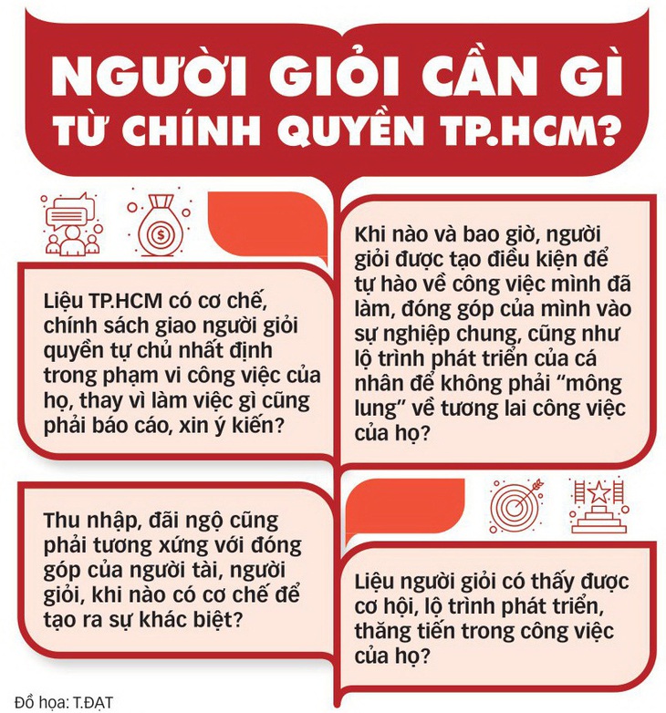 Người giỏi cần gì từ chính quyền TP.HCM? - Đồ họa: T.ĐẠT