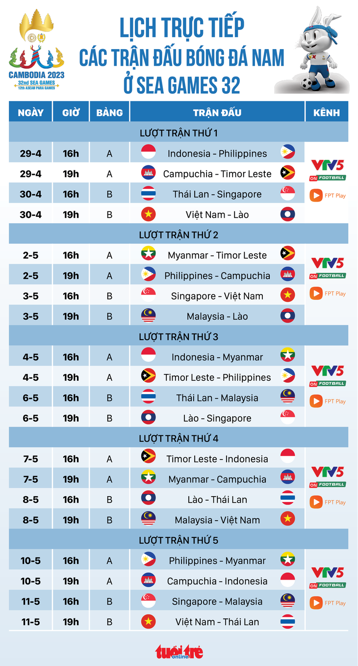 Lịch trực tiếp các trận đấu vòng bảng môn bóng đá nam SEA Games - Đồ hoạ: AN BÌNH