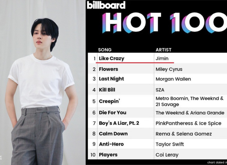 Jimin (BTS) là nghệ sĩ K-pop đầu tiên giữ Top 1 Billboard Hot 100 - Ảnh 1.