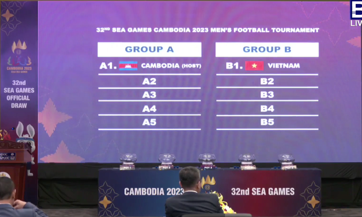 U22 Việt Nam gặp Thái Lan, Malaysia ở SEA Games 32 - Ảnh 4.