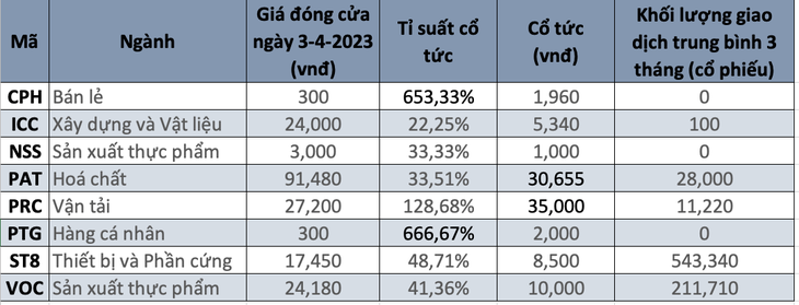 Bất ngờ với những doanh nghiệp trả cổ tức cao trên 600% - Ảnh 2.