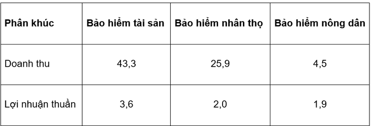 * Đơn vị quy đổi tương đương: tỉ USD