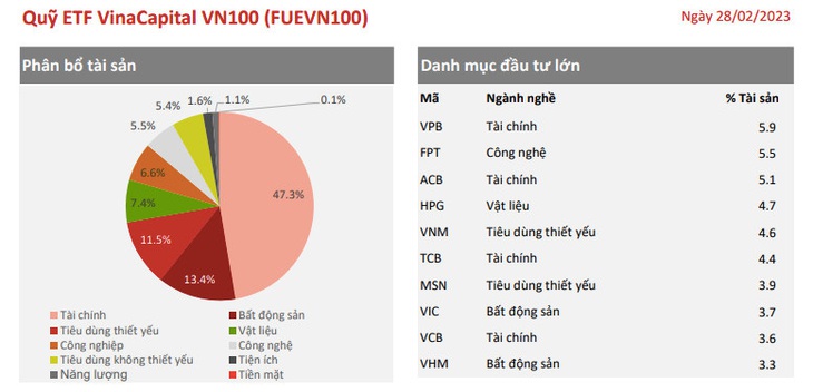 Hiệu suất đầu tư của các quỹ ngoại khởi sắc theo đà hồi phục của thị trường - Ảnh 3.