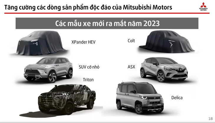 Đội hình xe ra mắt năm 2023