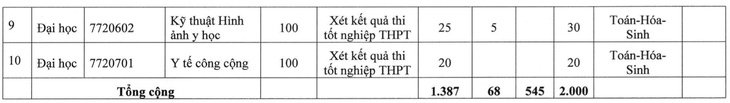 Nhiều trường đại học y dược tăng học phí - Ảnh 3.