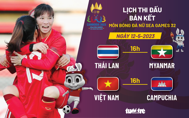 Lịch thi đấu bán kết môn bóng đá nữ SEA Games 32 - Đồ họa: AN BÌNH