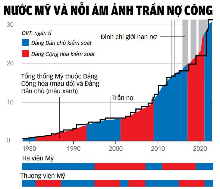 Nguồn: BBC, National Archives, FRED - Dữ liệu: BẢO ANH - Đồ họa: TUẤN ANH