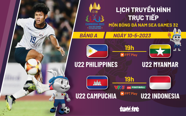 Lịch thi đấu môn bóng đá nam SEA Games 32 - Đồ họa: AN BÌNH