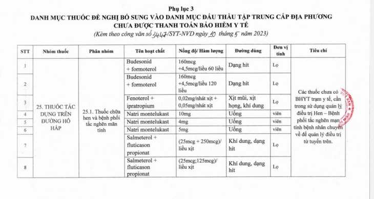 TP.HCM kiến nghị Bộ Y tế gỡ vướng đấu thầu cung ứng thuốc tại trạm y tế - Ảnh 3.