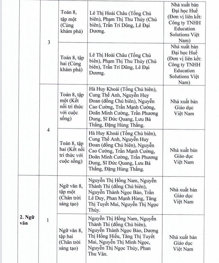 TP.HCM phê duyệt danh mục sách giáo khoa lớp 4, 8, 11 - Ảnh 6.