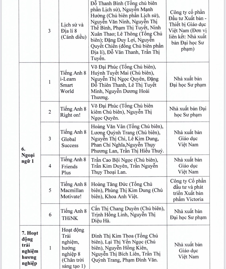 TP.HCM phê duyệt danh mục sách giáo khoa lớp 4, 8, 11 - Ảnh 10.