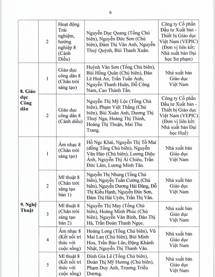 TP.HCM phê duyệt danh mục sách giáo khoa lớp 4, 8, 11 - Ảnh 11.