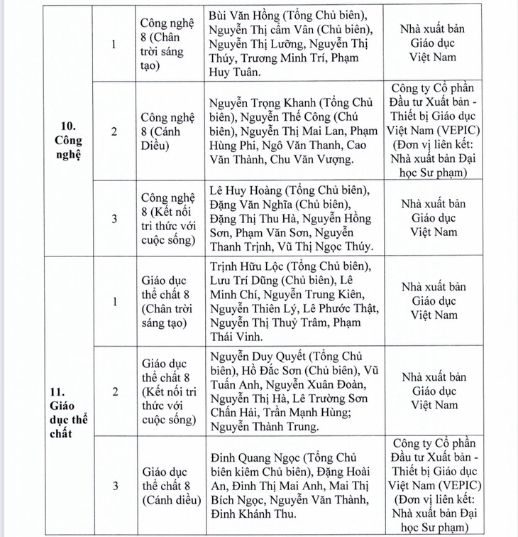 TP.HCM phê duyệt danh mục sách giáo khoa lớp 4, 8, 11 - Ảnh 12.