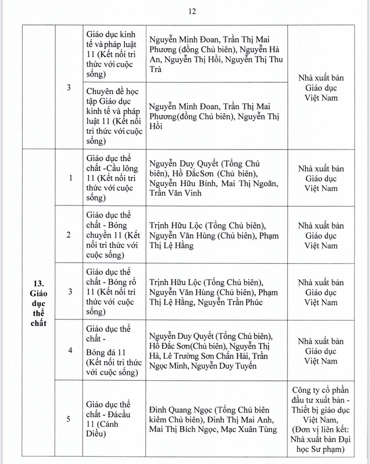 TP.HCM phê duyệt danh mục sách giáo khoa lớp 4, 8, 11 - Ảnh 25.