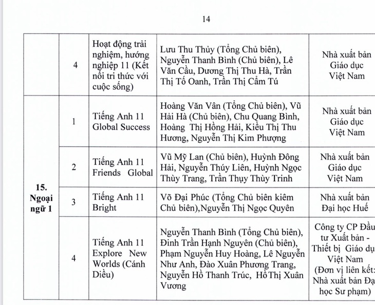 TP.HCM phê duyệt danh mục sách giáo khoa lớp 4, 8, 11 - Ảnh 27.