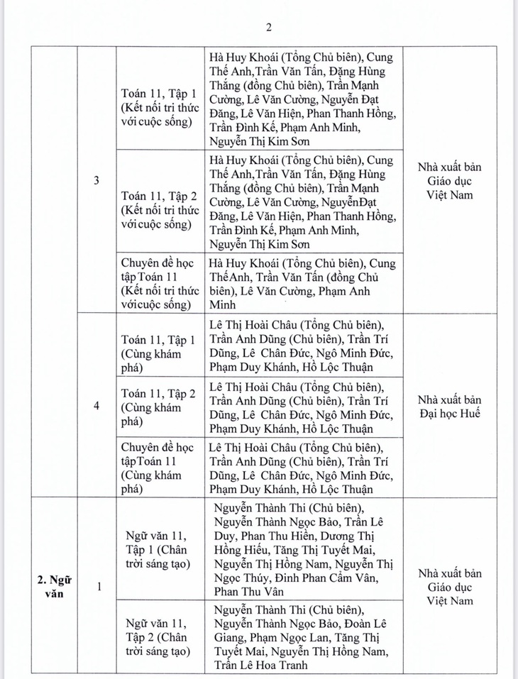 TP.HCM phê duyệt danh mục sách giáo khoa lớp 4, 8, 11 - Ảnh 15.