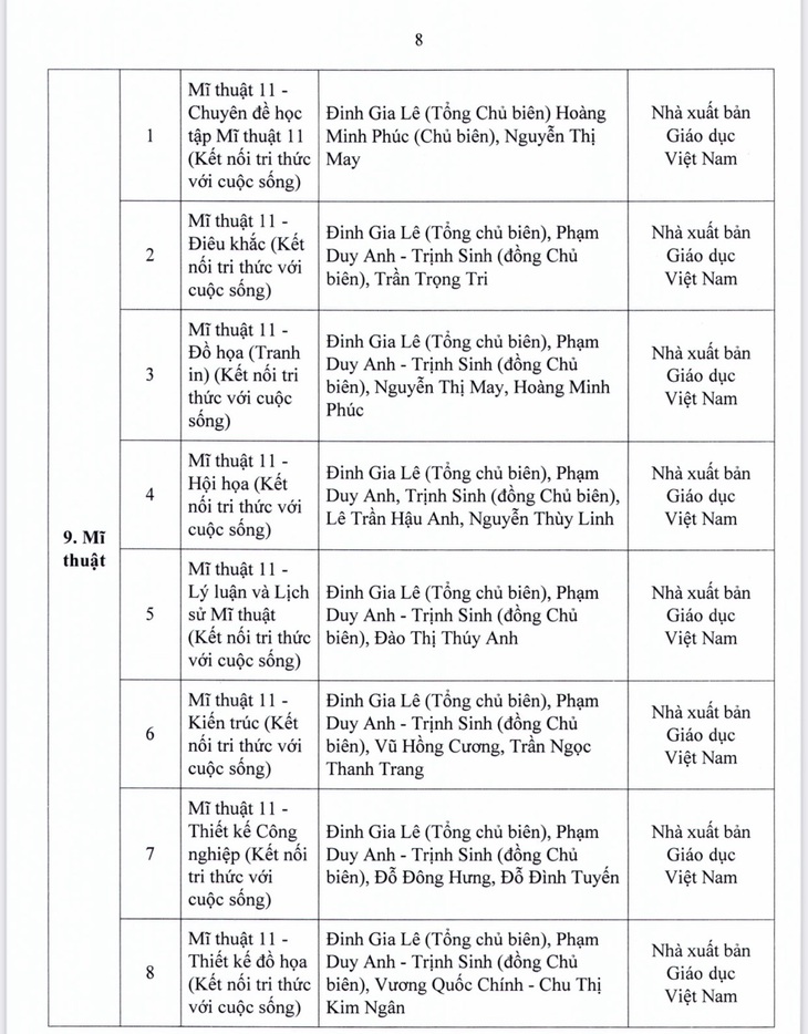 TP.HCM phê duyệt danh mục sách giáo khoa lớp 4, 8, 11 - Ảnh 21.