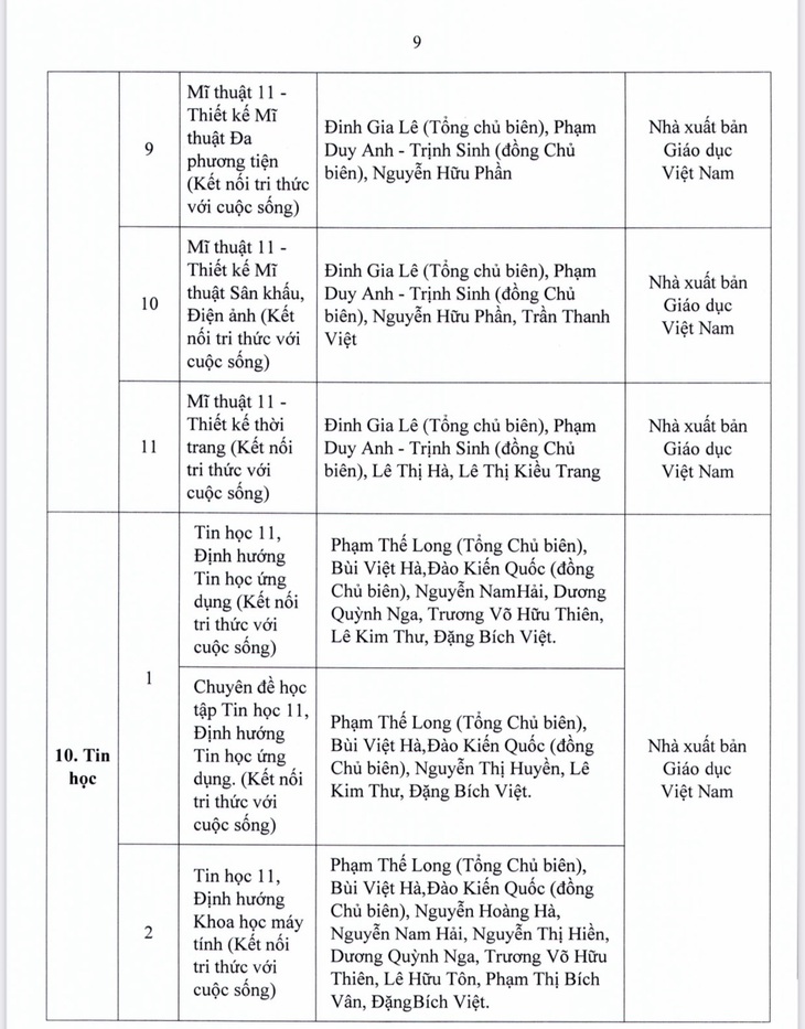 TP.HCM phê duyệt danh mục sách giáo khoa lớp 4, 8, 11 - Ảnh 22.