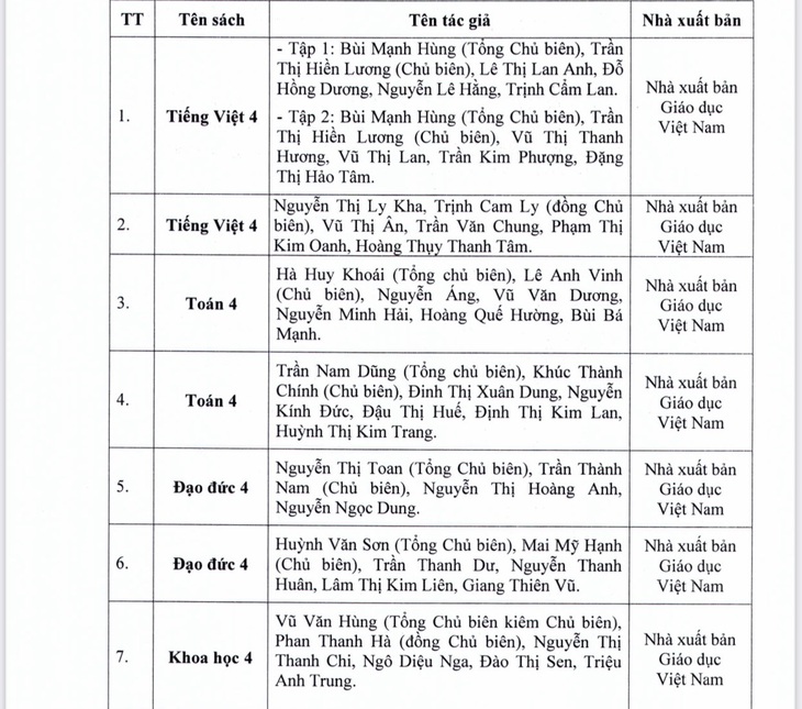 TP.HCM phê duyệt danh mục sách giáo khoa lớp 4, 8, 11 - Ảnh 2.