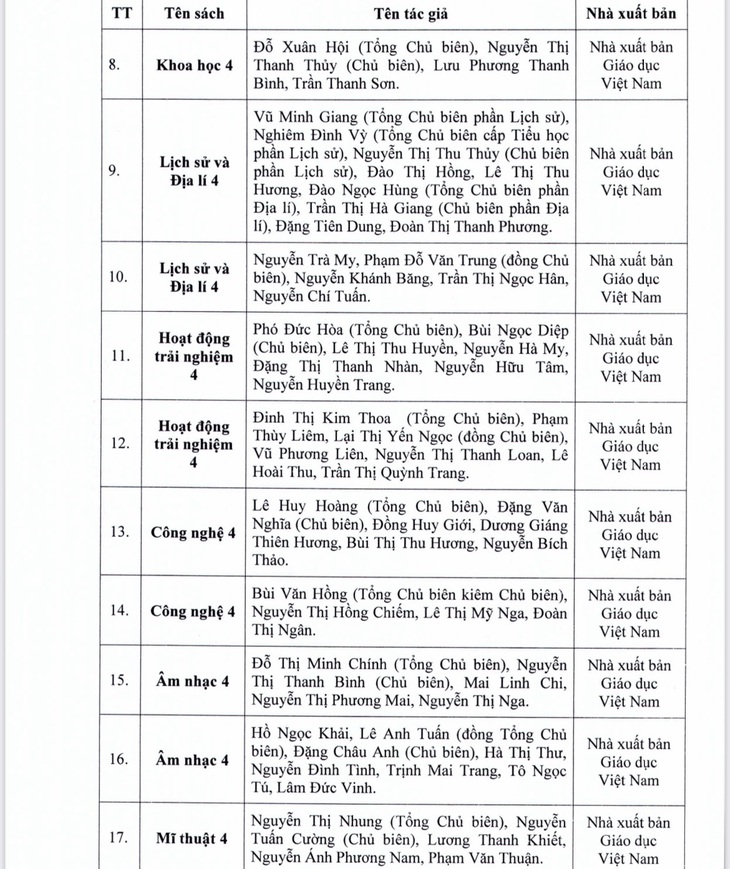 TP.HCM phê duyệt danh mục sách giáo khoa lớp 4, 8, 11 - Ảnh 3.