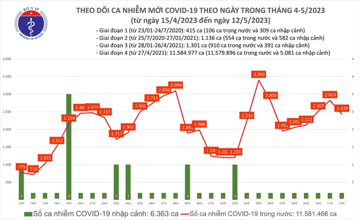 3 ngày liên tiếp có ca tử vong do COVID-19 - Ảnh 1.