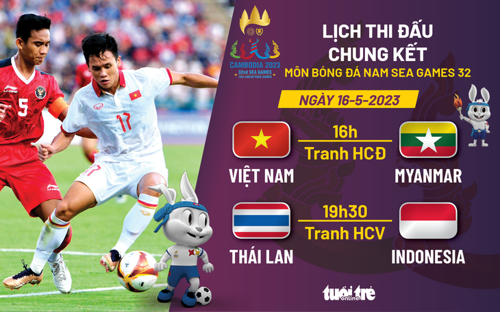 Lịch thi đấu ngày hạ màn bóng đá nam SEA Games 32 - Ảnh 1.